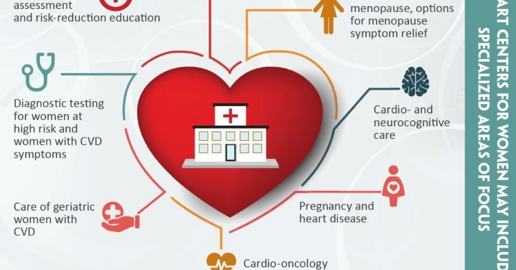 women's heart health